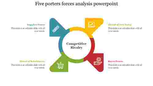five porters forces analysis powerpoint template free